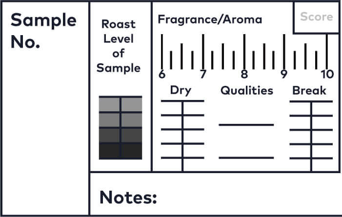 Fragrância e Aroma segundo o Protocolo SCA para Cafés Especiais.