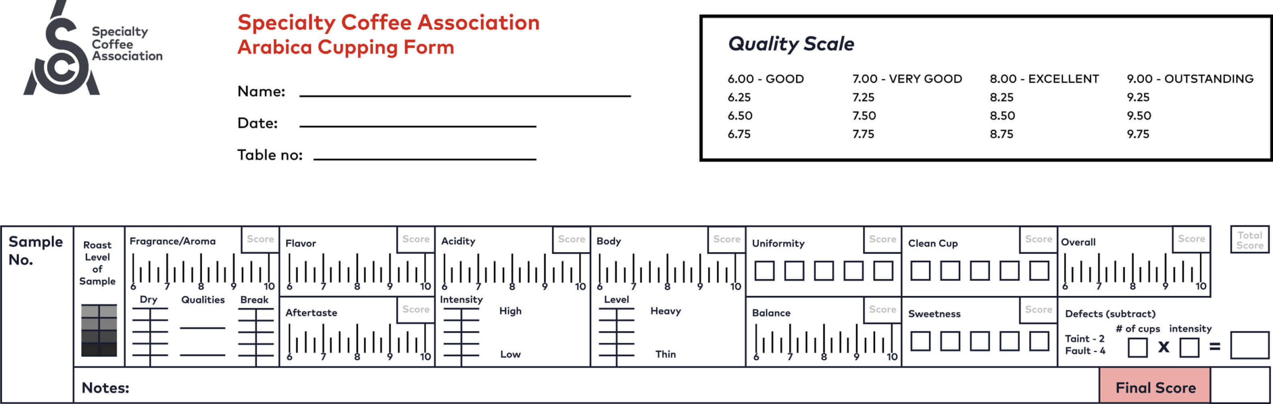Formulário de avaliação sensorial do café do Protocolo SCA.